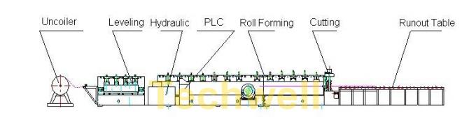 U Channel Roll Forming machine For Steel U Purlin, U Section, U Profile, U Channel