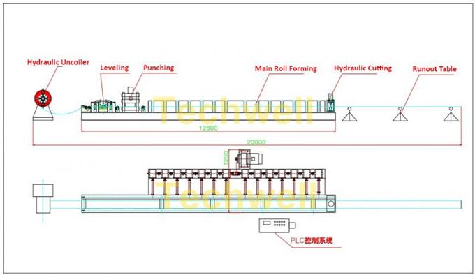 15 Forming Station Crash Barrier Roll Forming Machine for Highway