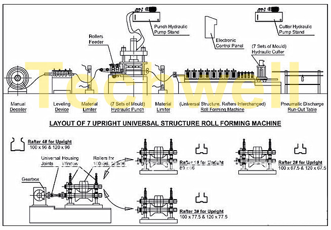 First Grade 45# Steel Storage Rack Roll Forming Machine With 1.8 - 2.3mm Thickness