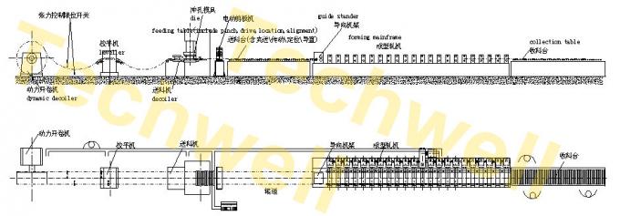 High Speed 0 - 10m/min Cable Tray Forming Machine With IP55Motor Protection
