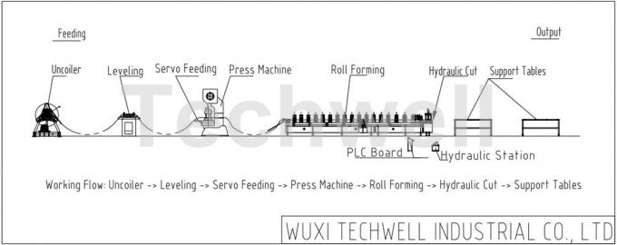 Storage Pallet Shelving and Racking Upright Roll Forming Machine for 80 / 90 / 100 / 120mm Upright Rack Profiles