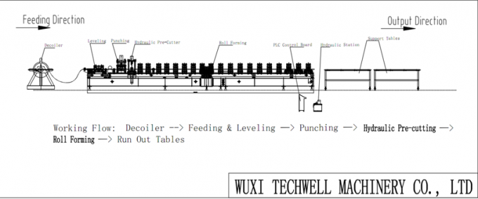 Carbon Steel , Galvanized Coil C Section / channel Roll Forming Machine With 1.5-3.0mm Thickness