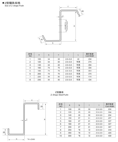 1.5" Chain Drive Z Shaped Purlin Roll Forming Machine With PLC Frequency Control System