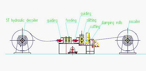 30KW High Speed Simple Metal Sheet Slitting Machine Line To Cut Coil Into 10 Strips