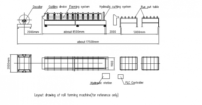 Panasonic Control Ridge Cap Roll Forming Machine For Making 0.3-0.8mm Coil Sheet
