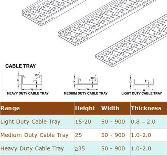 Automatic PLC Control Cable Tray Roll Forming Machine With Servo Guiding Device