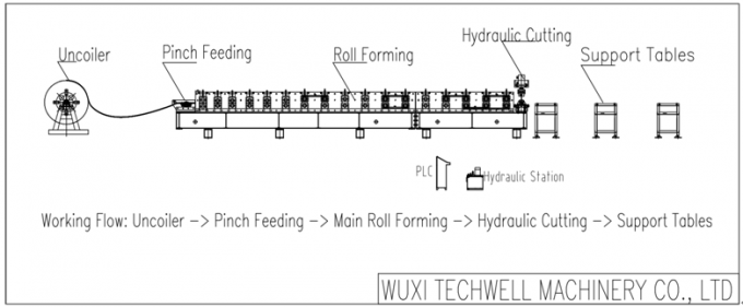 GI , Carbon Steel U Shape Cold Roll Forming Machine With Manual Or Hydraulic Decoiler , 10-15m/min Forming Speed