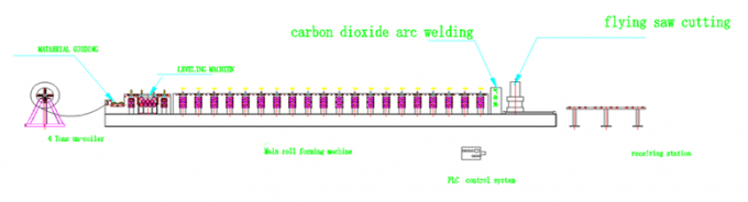Galvanized Steel Cold Roll Forming Machine With High Speed 12-15m/min For Rack Box Beam / Step Beam